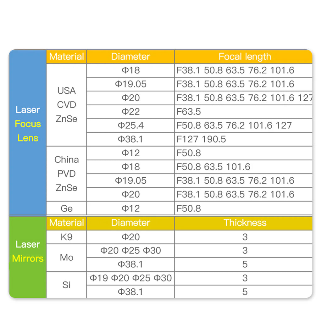Lente de foco para laser CO2